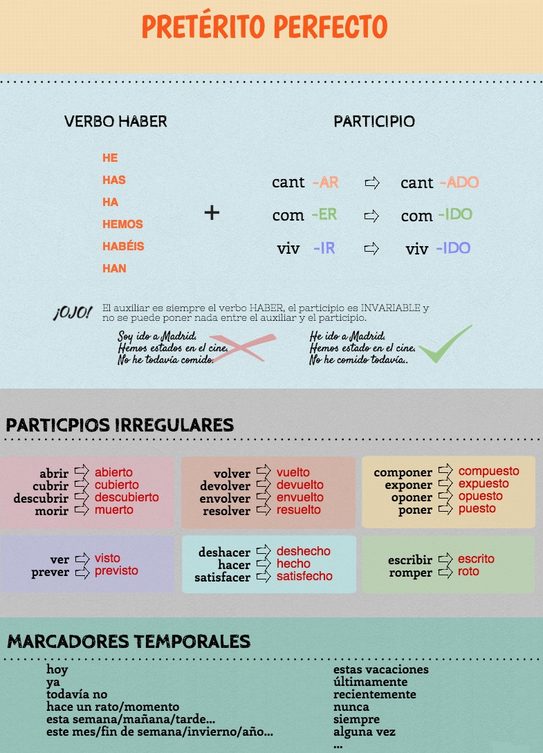 De Pret rito Perfecto Indefinido Espaans Blog De Pret rito Perfecto Indefinido Espaans Blog