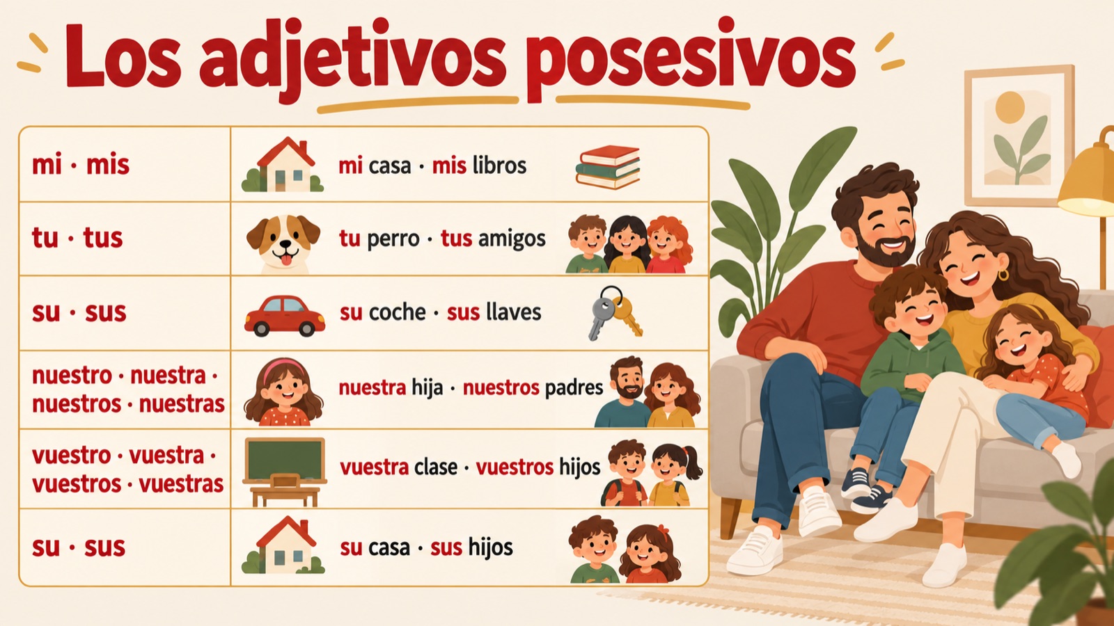 Los adjetivos posesivos: mi, tu, su, nuestro en vuestro met voorbeelden