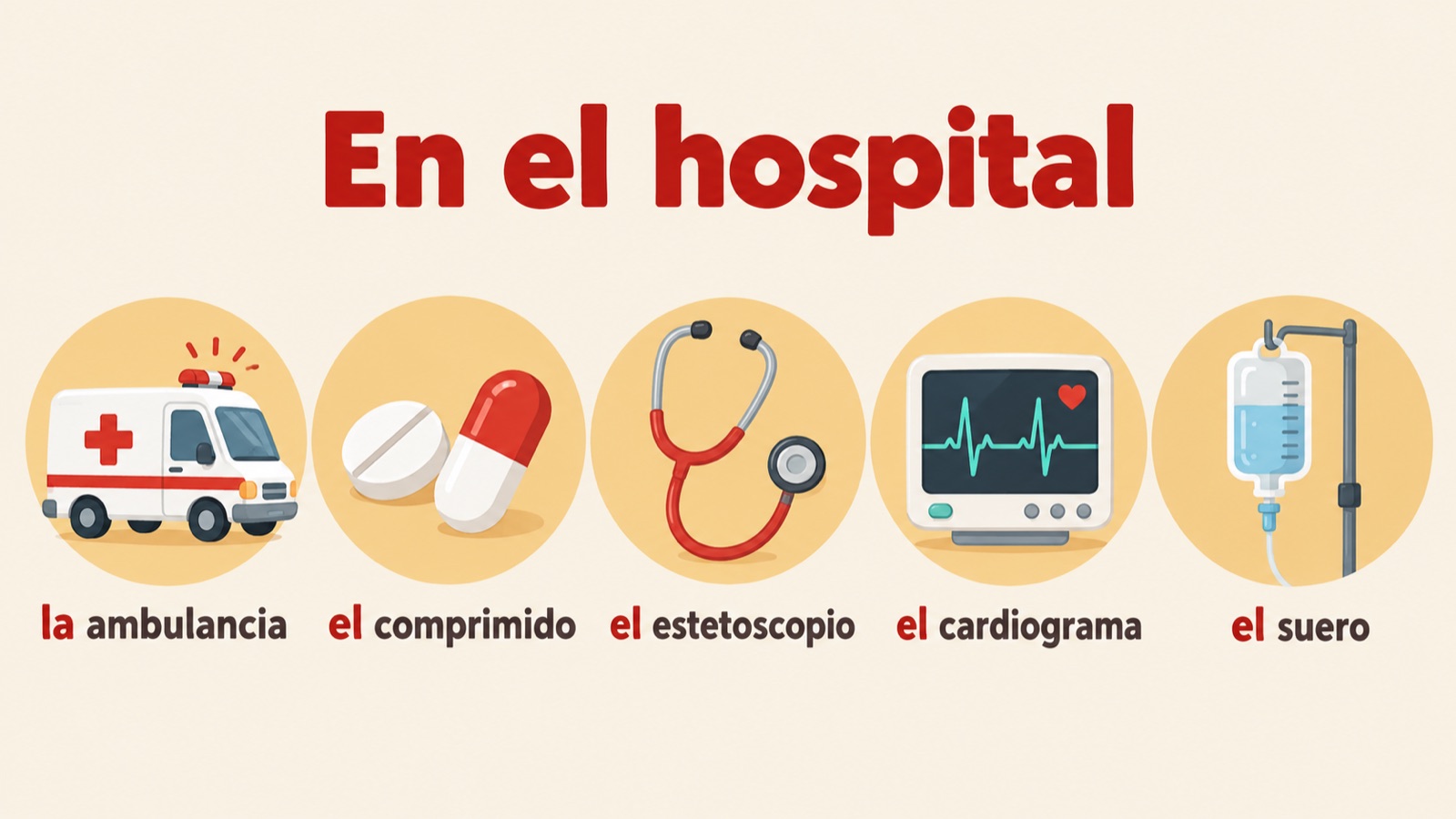 En el hospital: vijf medische woorden met een plaatje, van la ambulancia en el comprimido tot el estetoscopio, el cardiograma en el suero