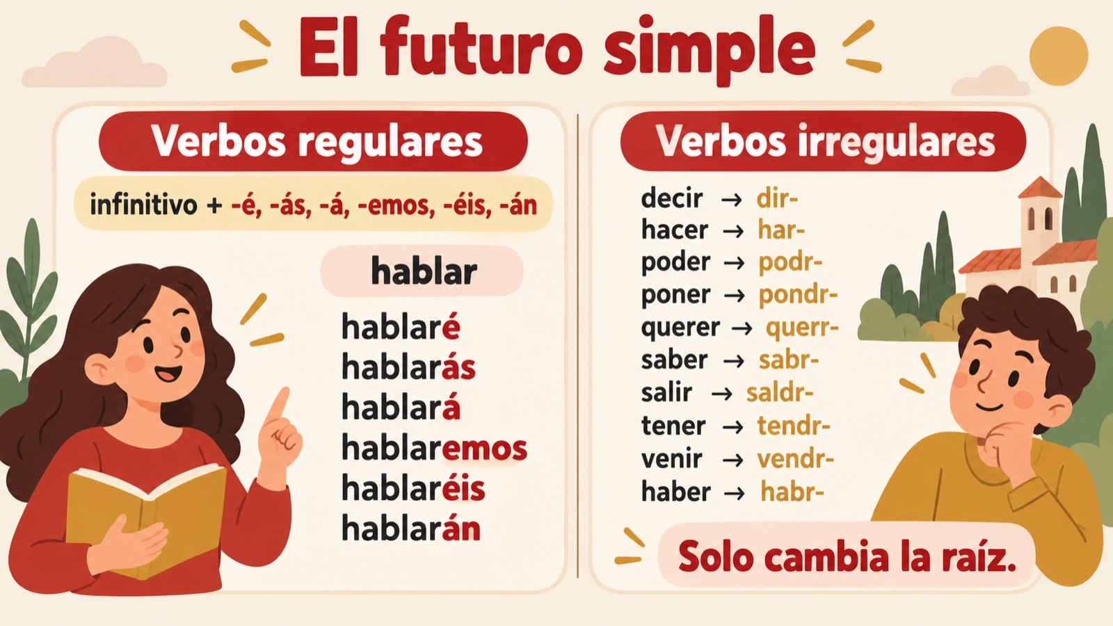El futuro simple: de uitgangen van de toekomende tijd en de onregelmatige stammen
