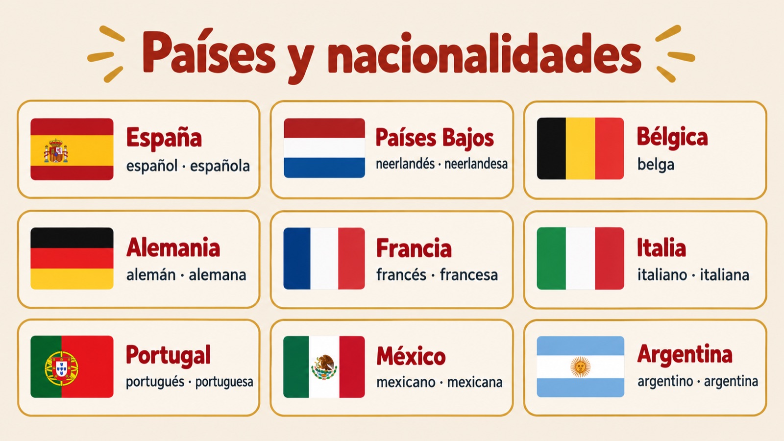 Países y nacionalidades: negen landen met vlag en nationaliteit in het Spaans