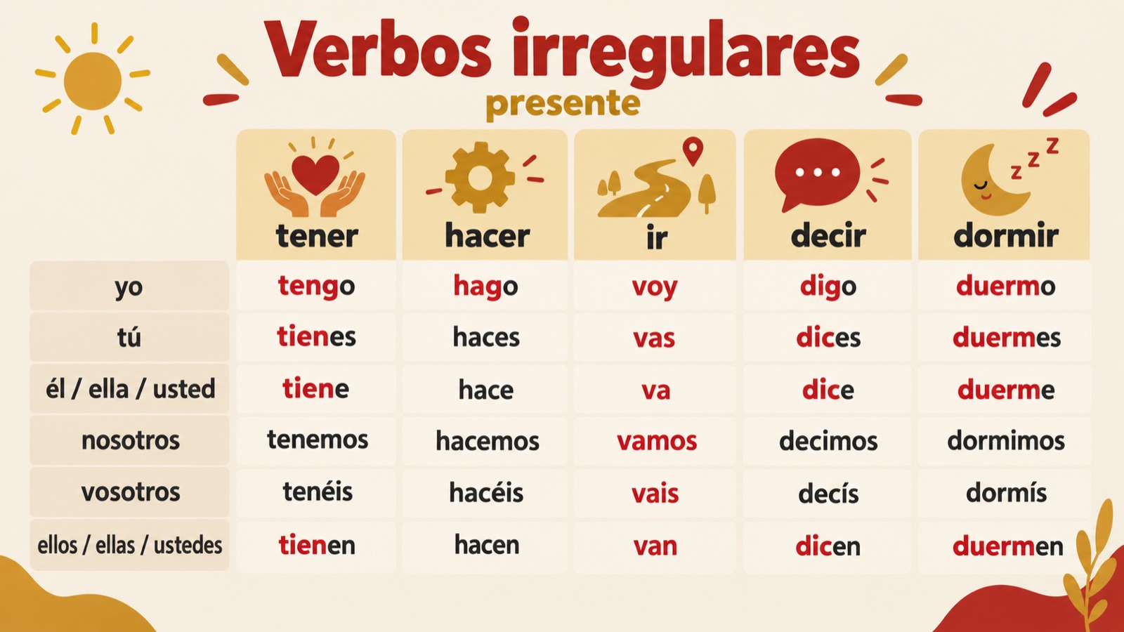 Verbos irregulares: de tegenwoordige tijd van tener, hacer, ir, decir en dormir