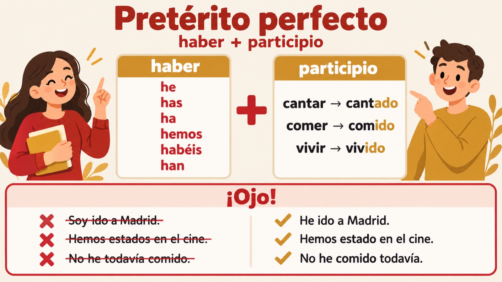 Pretérito perfecto: haber + participio met de vormen van haber, de uitgangen -ado en -ido en drie veelgemaakte fouten met de verbetering ernaast
