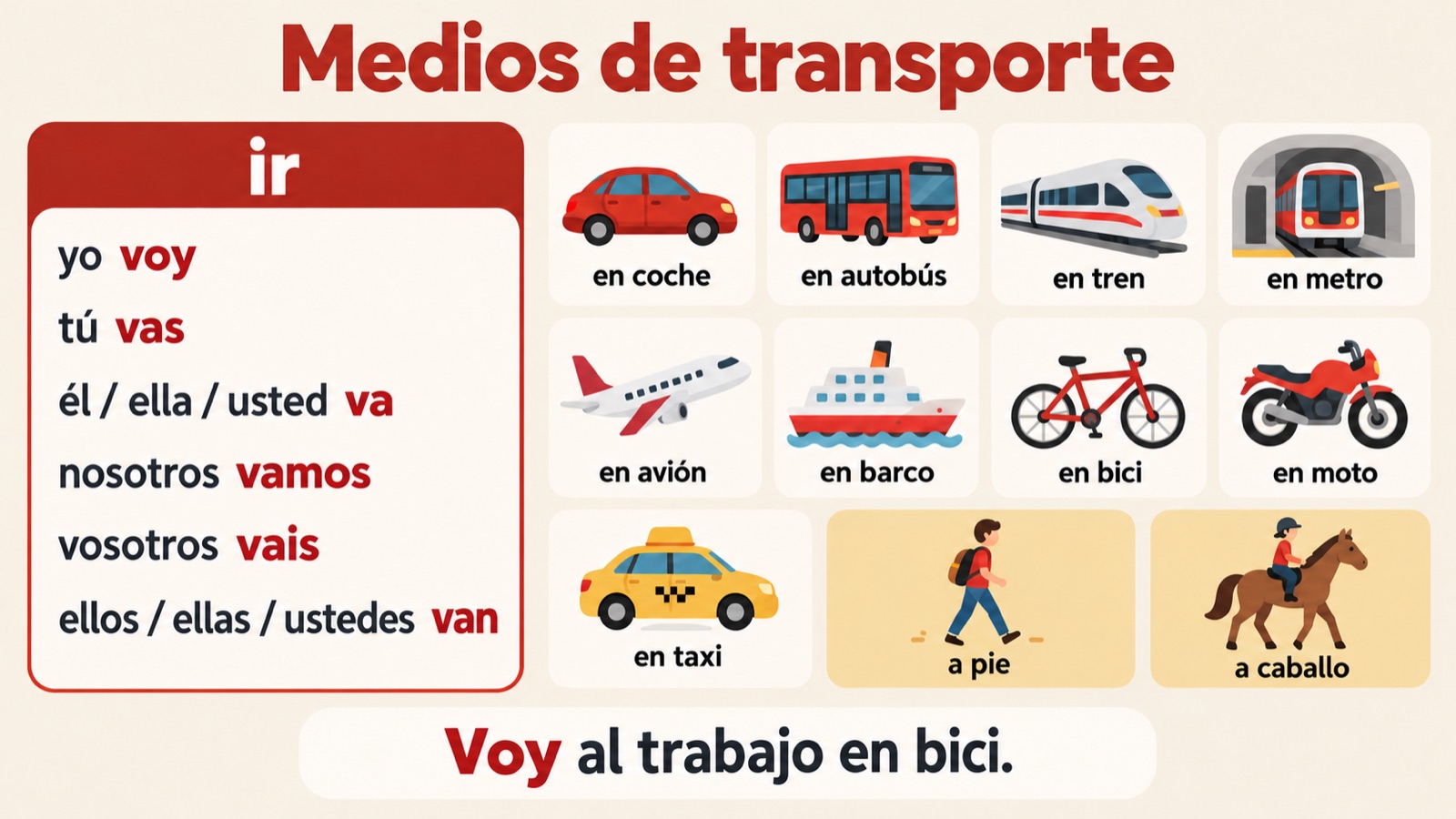 Medios de transporte: de vervoeging van ir en vervoermiddelen zoals en coche, en tren, en avión en a pie