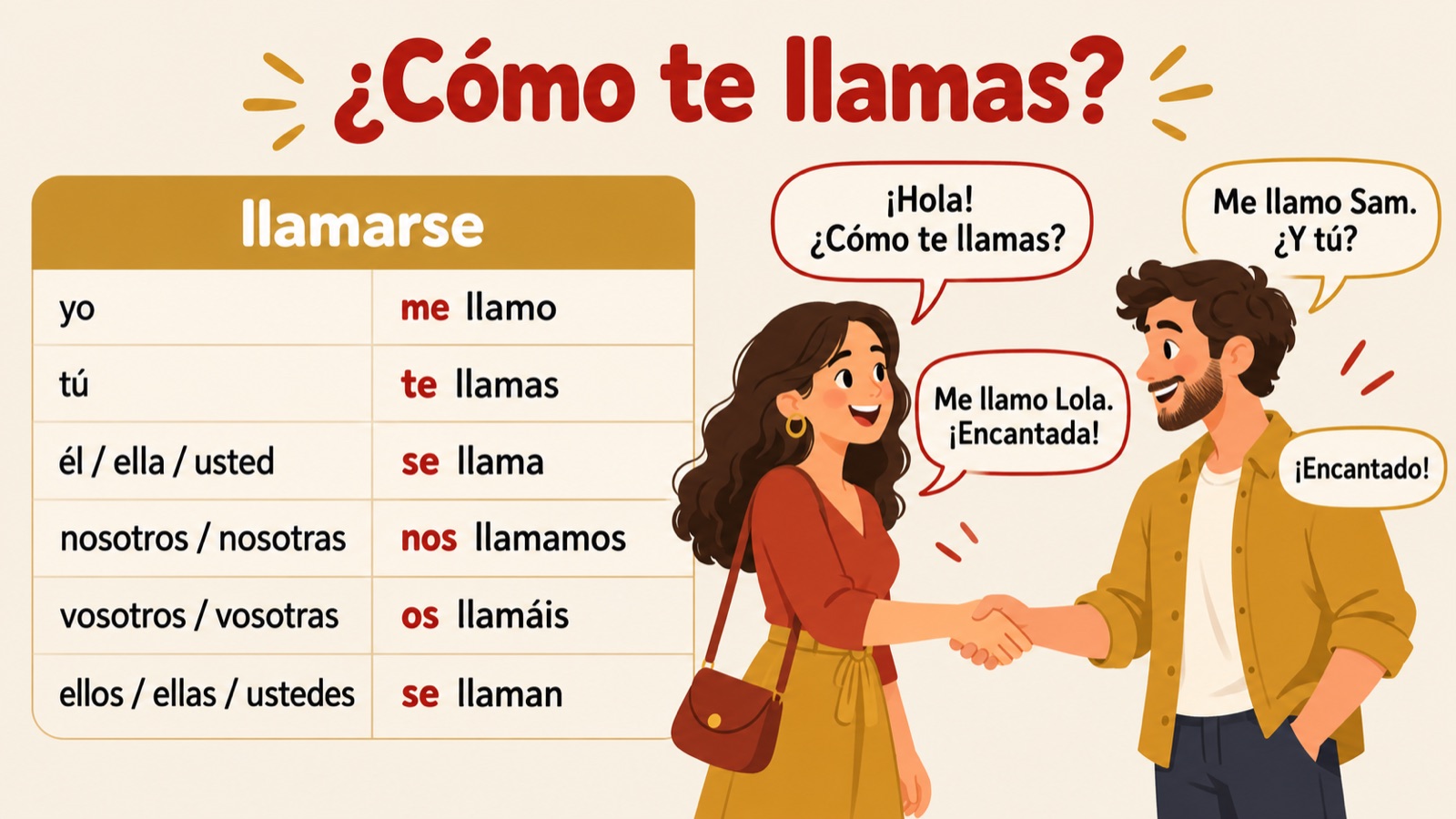 ¿Cómo te llamas? De vervoeging van llamarse en een kort gesprek waarin twee mensen zich voorstellen