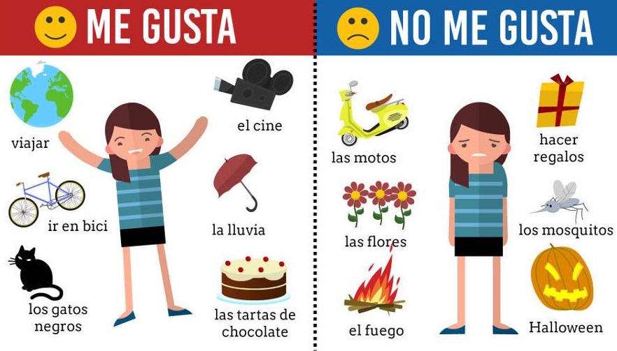 me gusta no me gusta